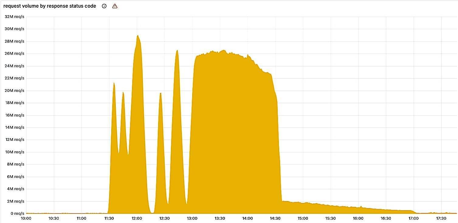 Cloudflare 5xx error HTTP status codes.jpg
