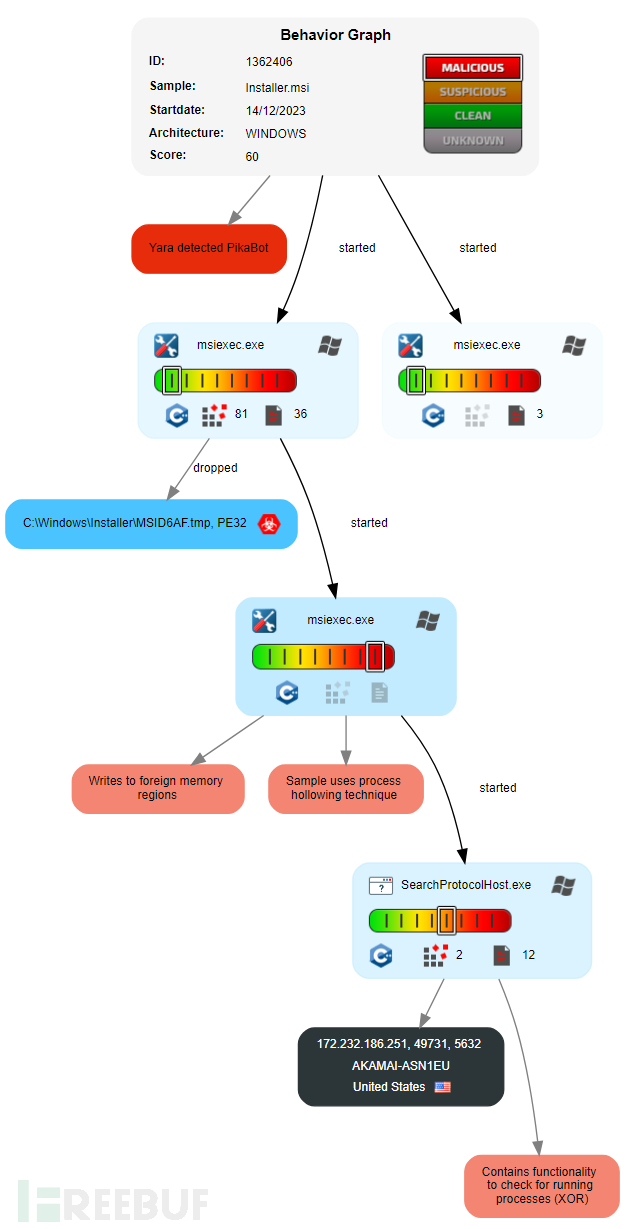 1704855460_659e07a43a1ce53e5261d.png!small